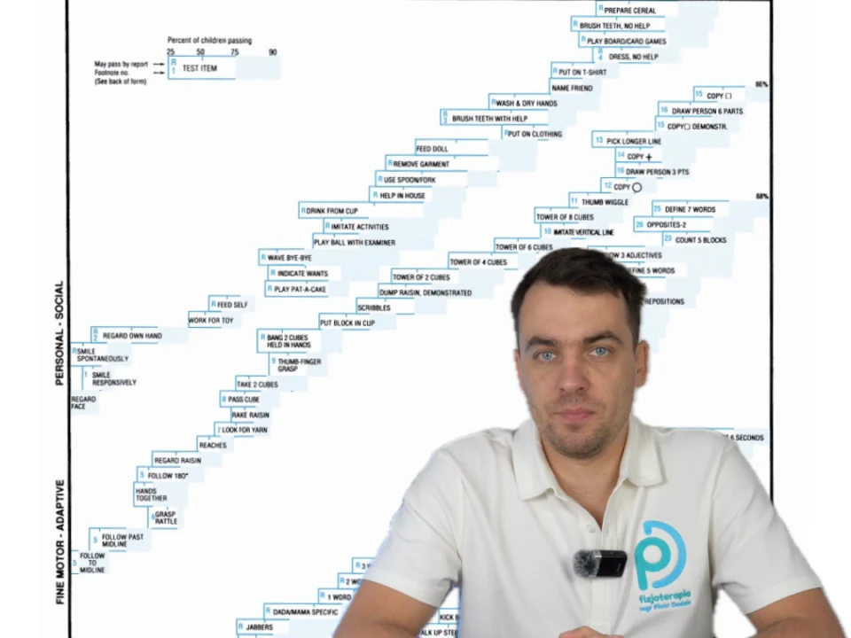 skala denver - okna rozwojowe dla niemowląt